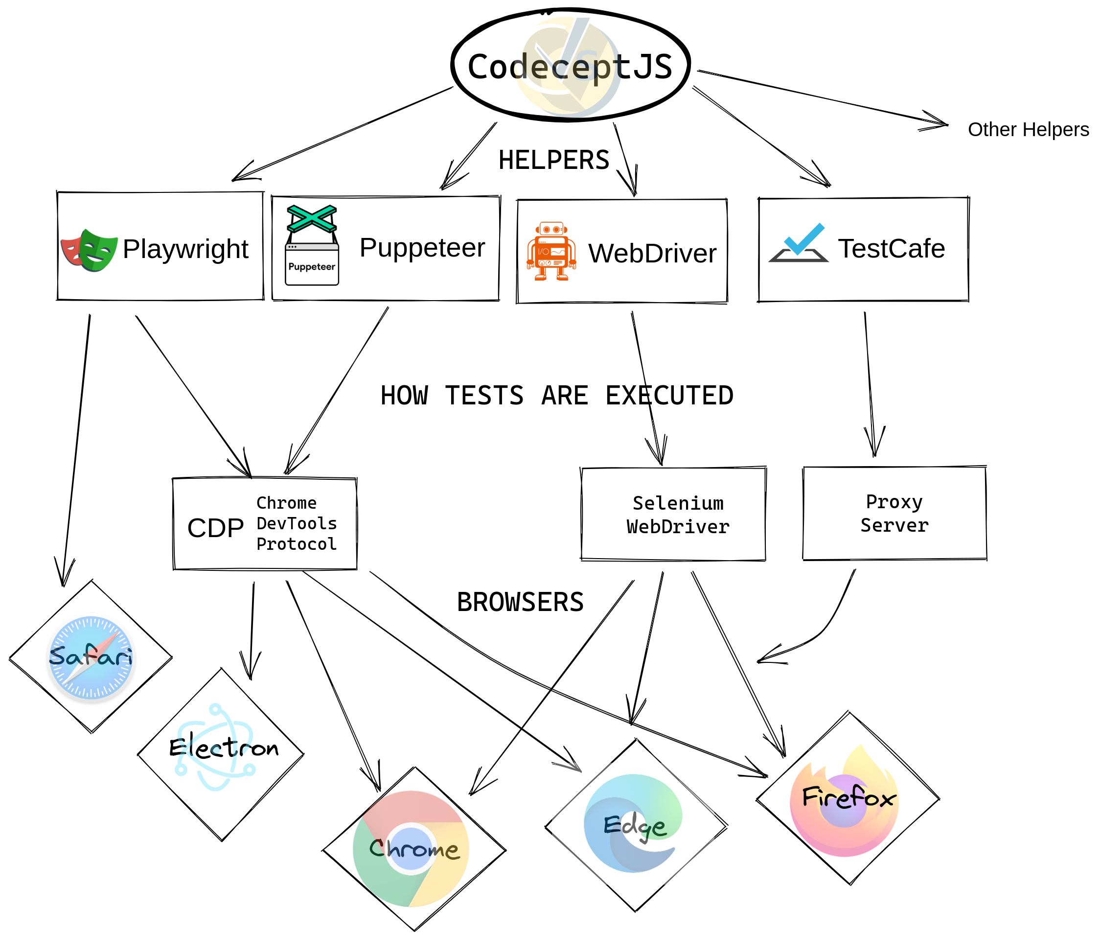 Puppeteer vs Selenium  Which One Should You Choose?